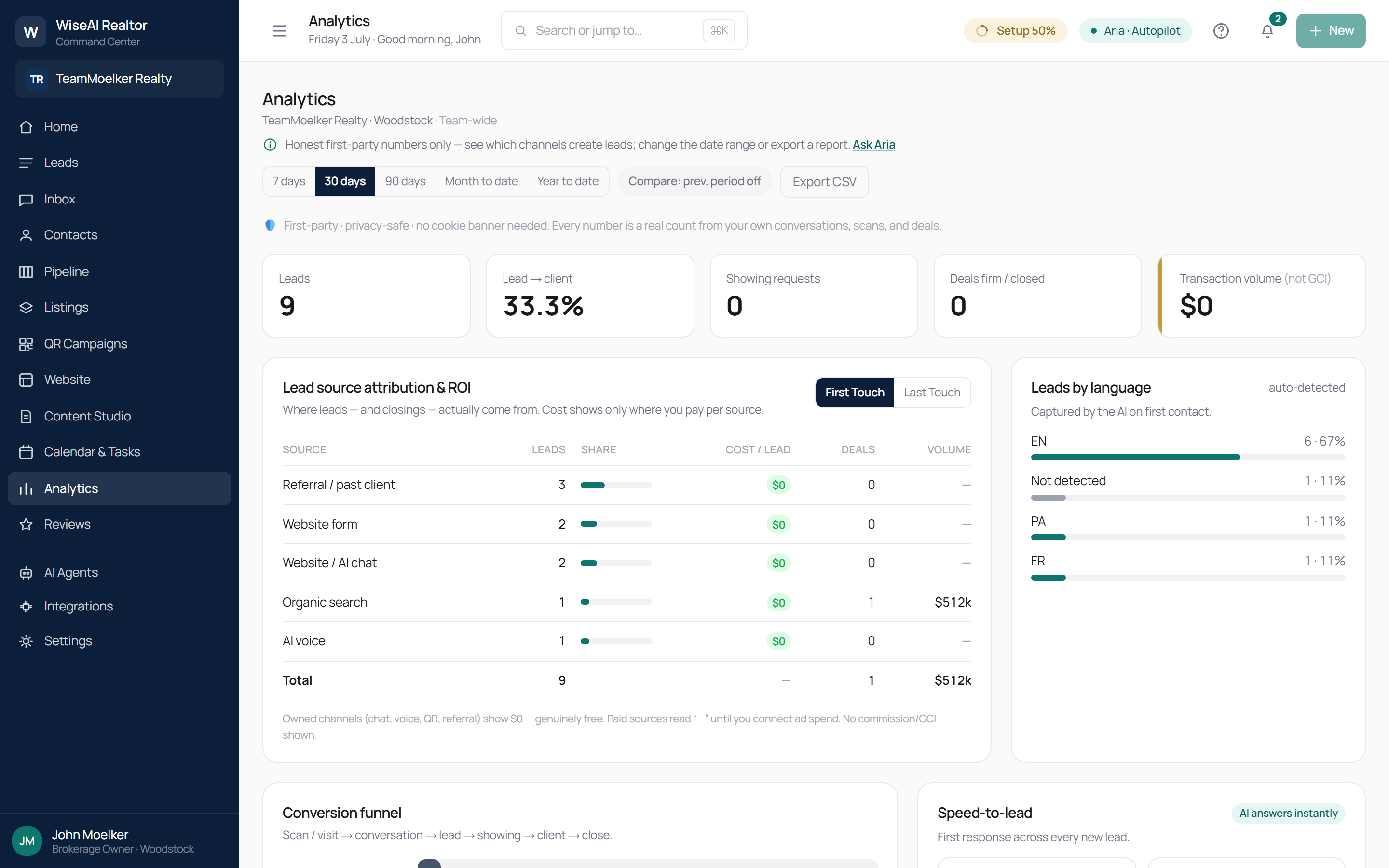 Analytics — honest first-party reporting